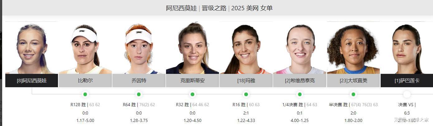 星空体育官方入口-女单决赛前瞻：失误数量成萨巴获胜关键，阿尼西莫娃发球占优势