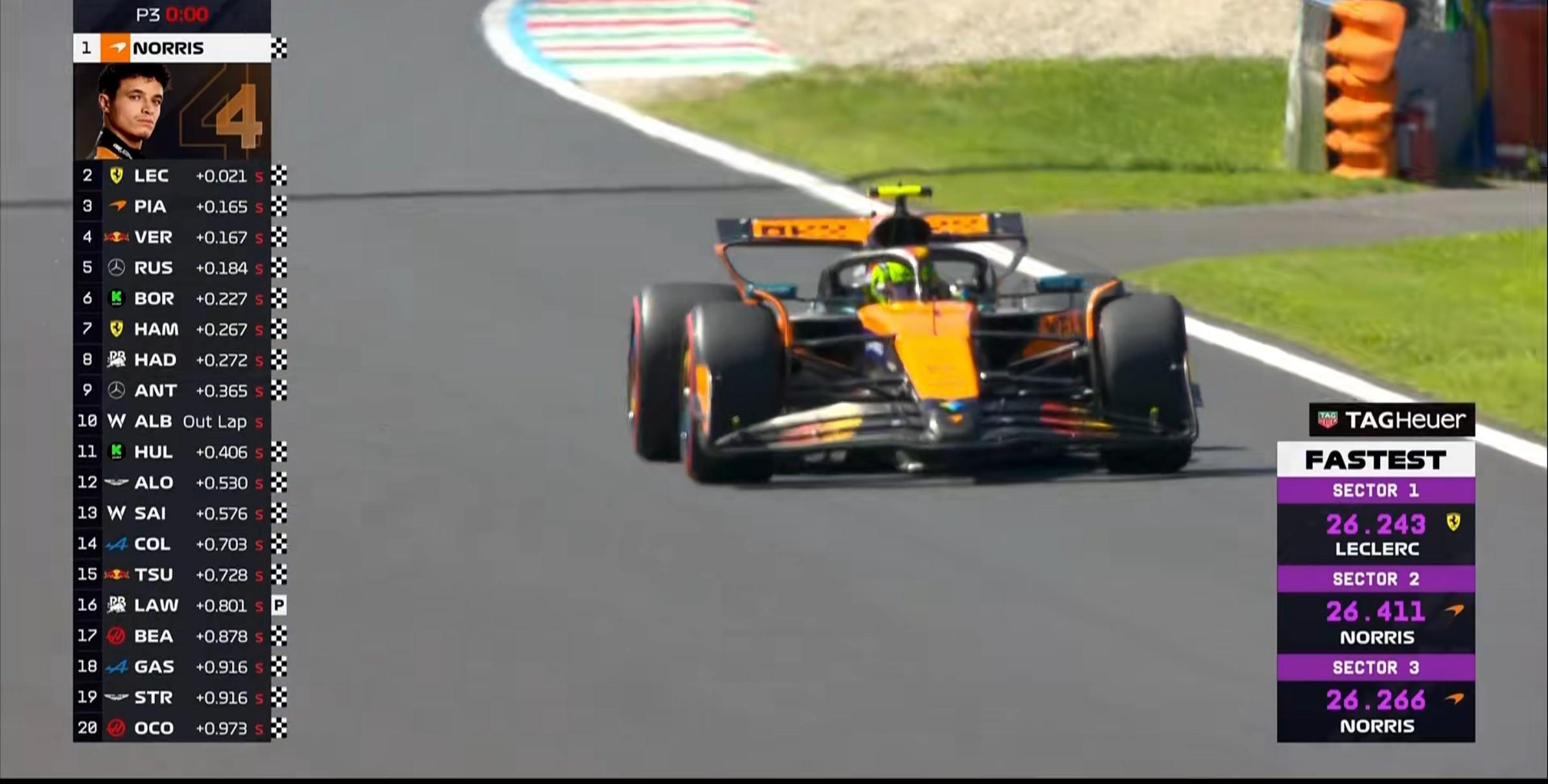 星空体育-F1意大利站三练：诺里斯全场最快，勒克莱尔第2，汉密尔顿第7