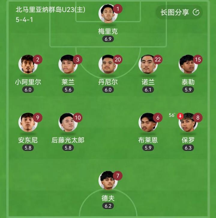 多才多艺...北马里亚纳群岛U23首发20号中卫还是羽毛球球员